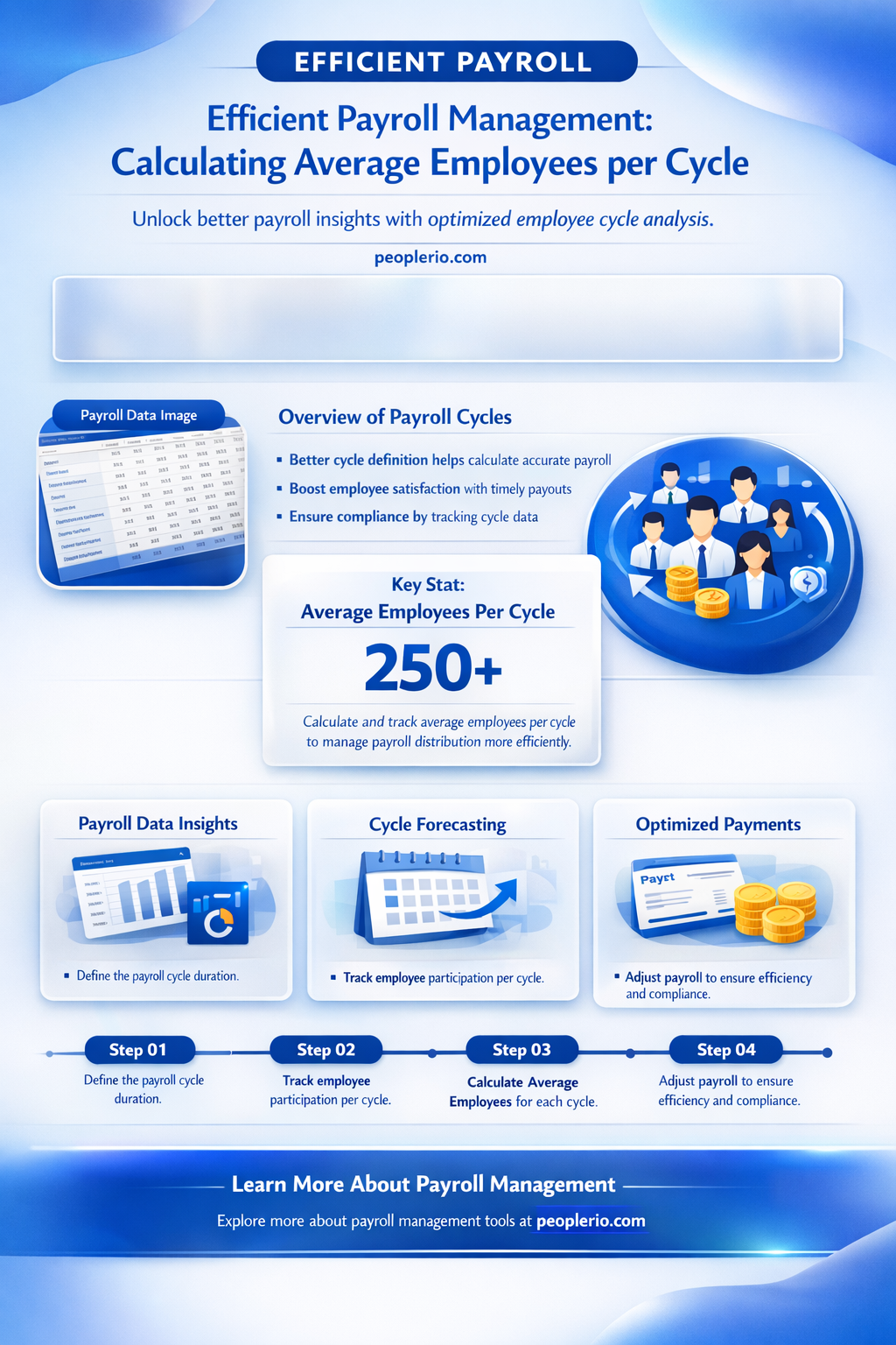 how to calculate average number of employees per payroll cycle