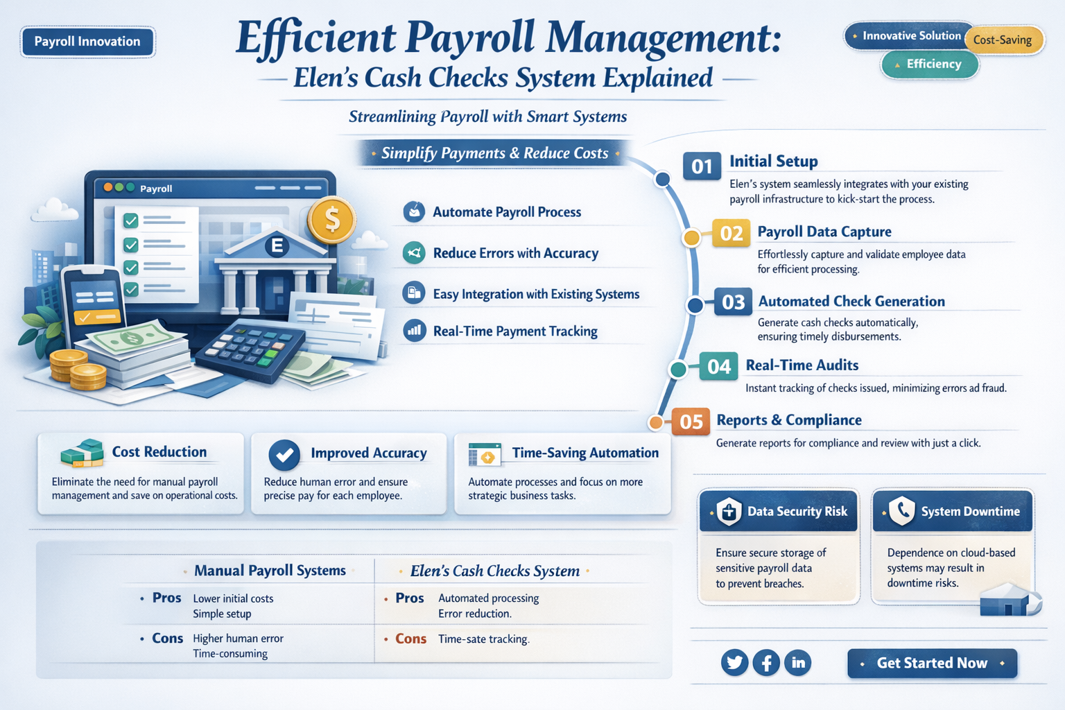 does 7 elen cash payroll checks