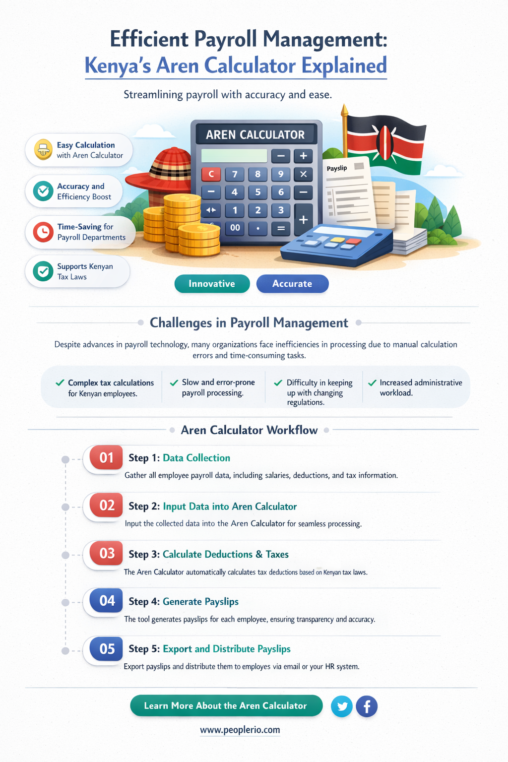 aren payroll calculator kenya