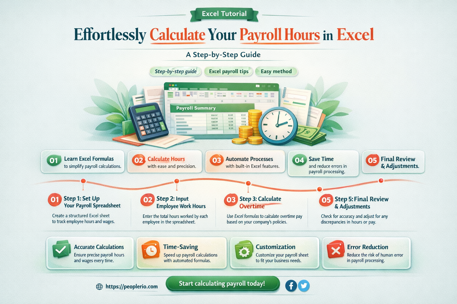 how can calculate my payroll with hours in excel