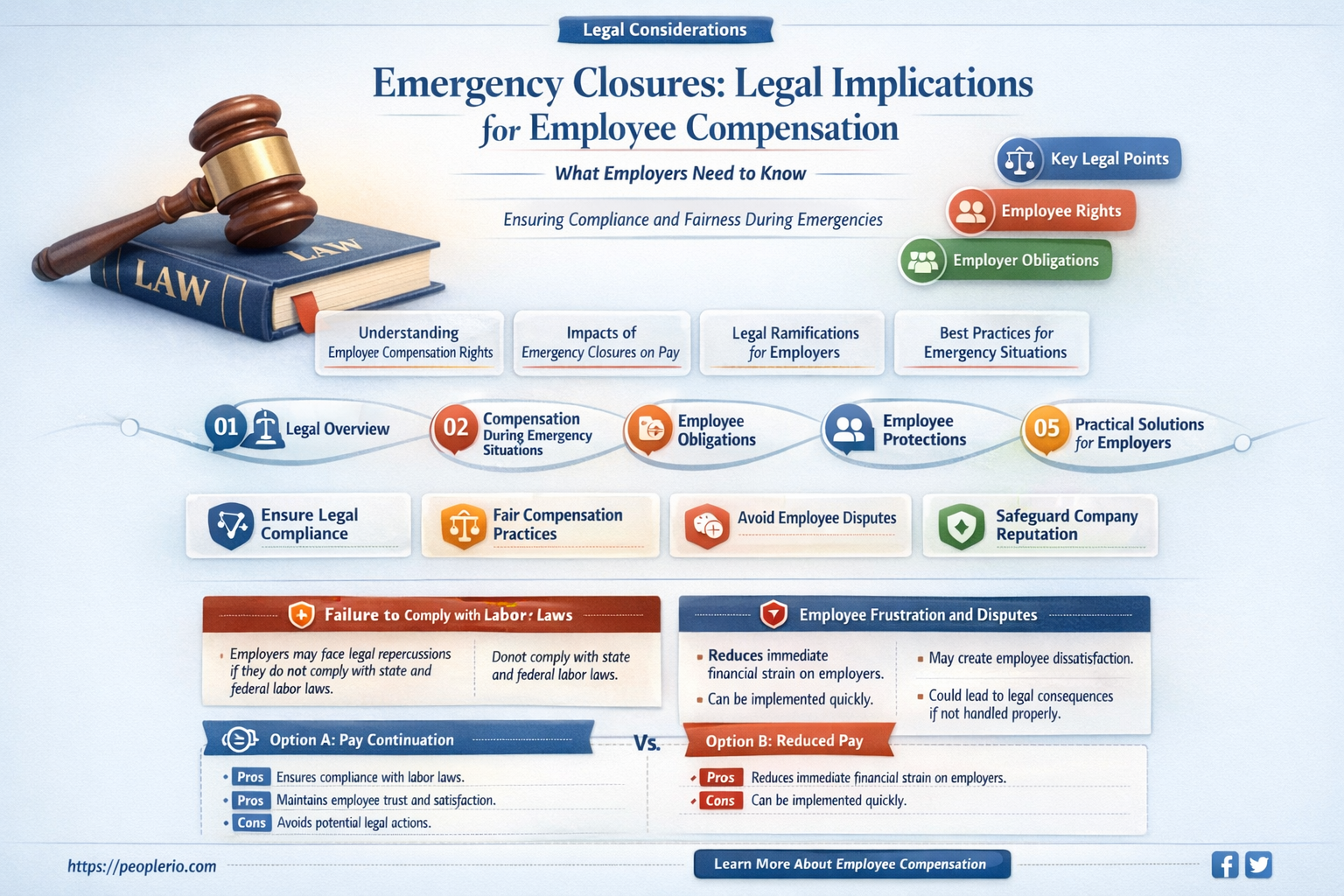 are emergency closing where you don