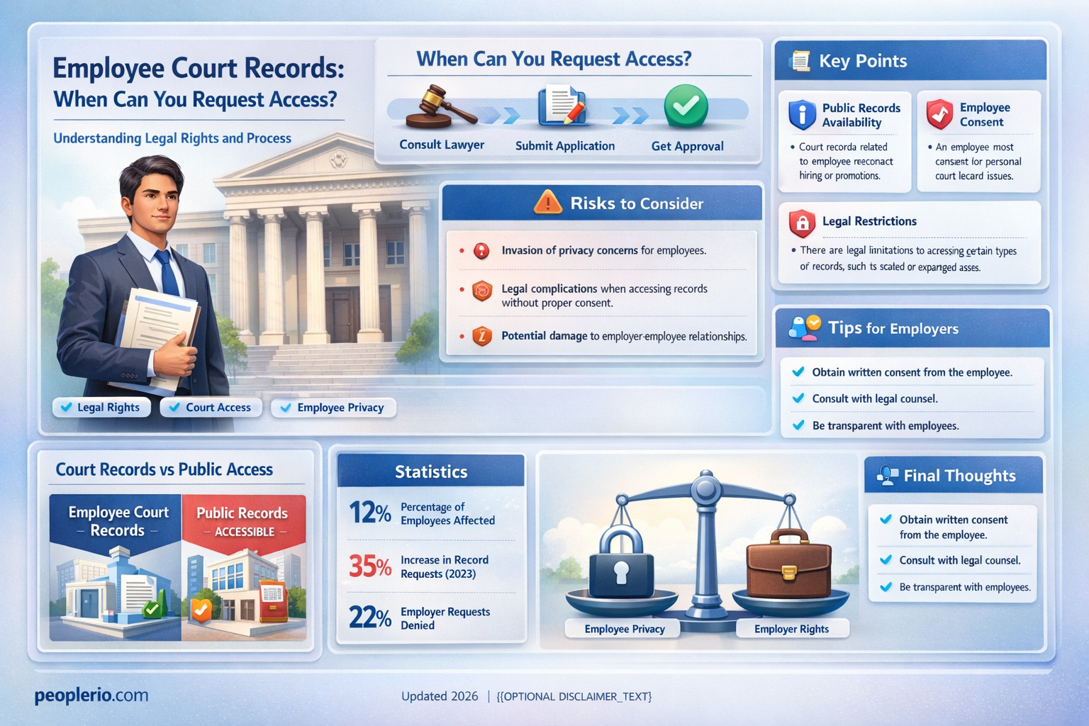 can you ask to see court papers of an employee