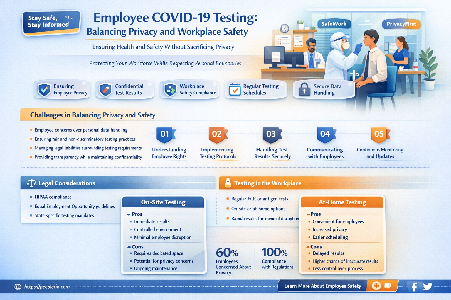 can you ask an employee for covid results