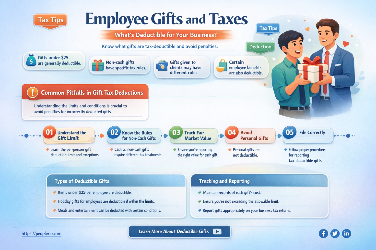 are employee gifts tax deductible