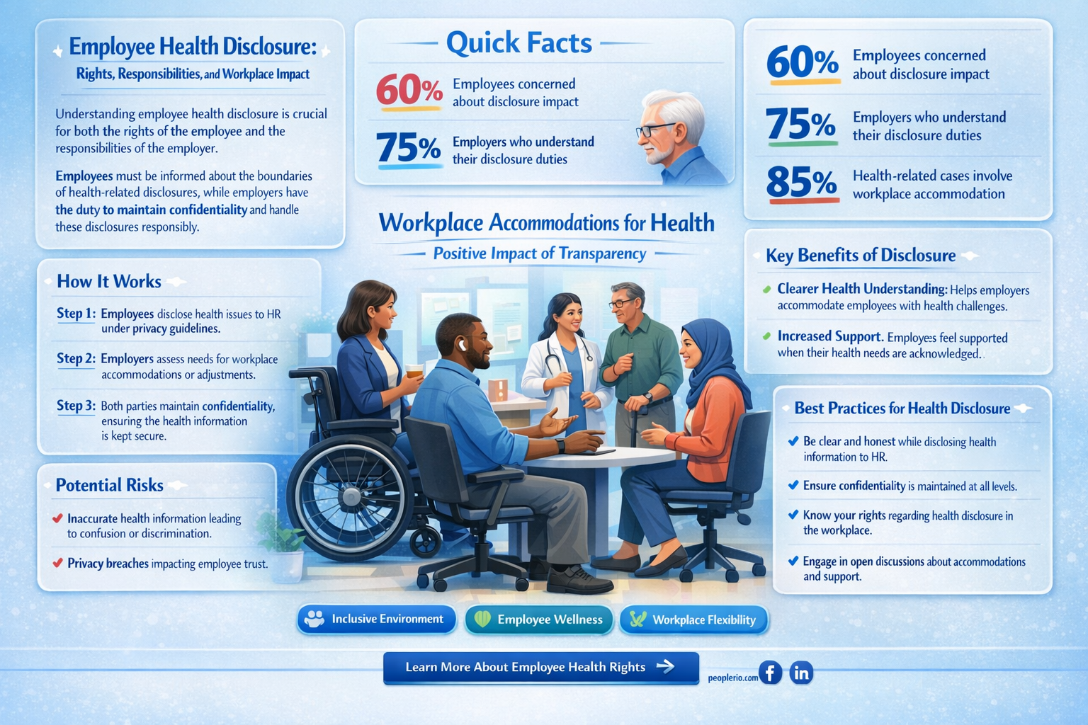 does a employee has to disclose her health
