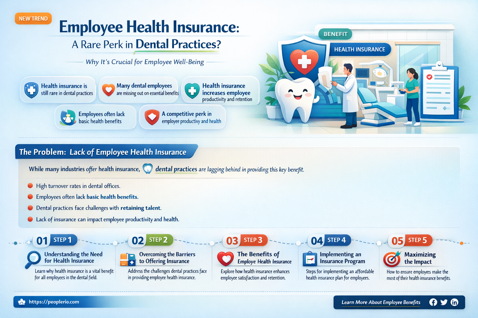 how many dentist practices offer employee health insurance