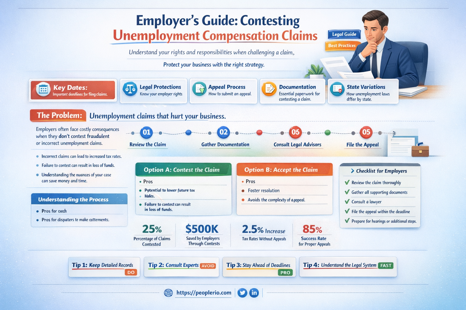 can an employer fight unemployment compensation