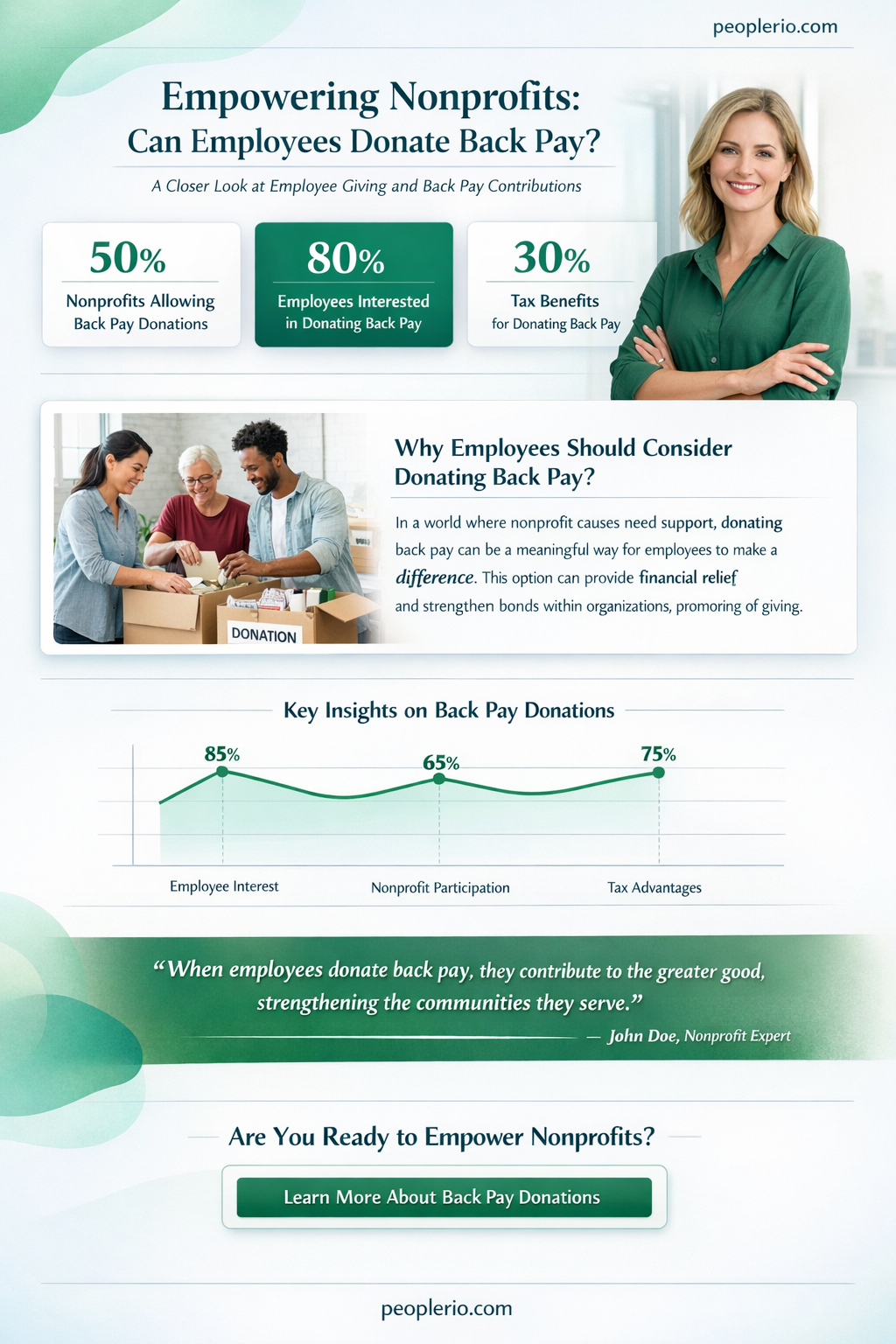 can an employee donate back pay to non-profit employer