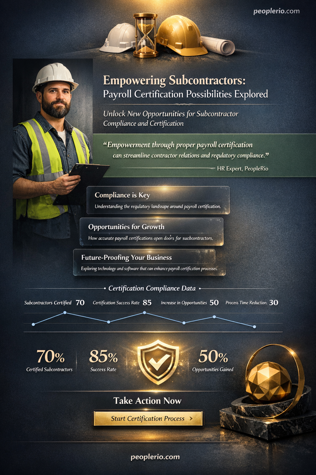 can a subcontractor certify their payroll