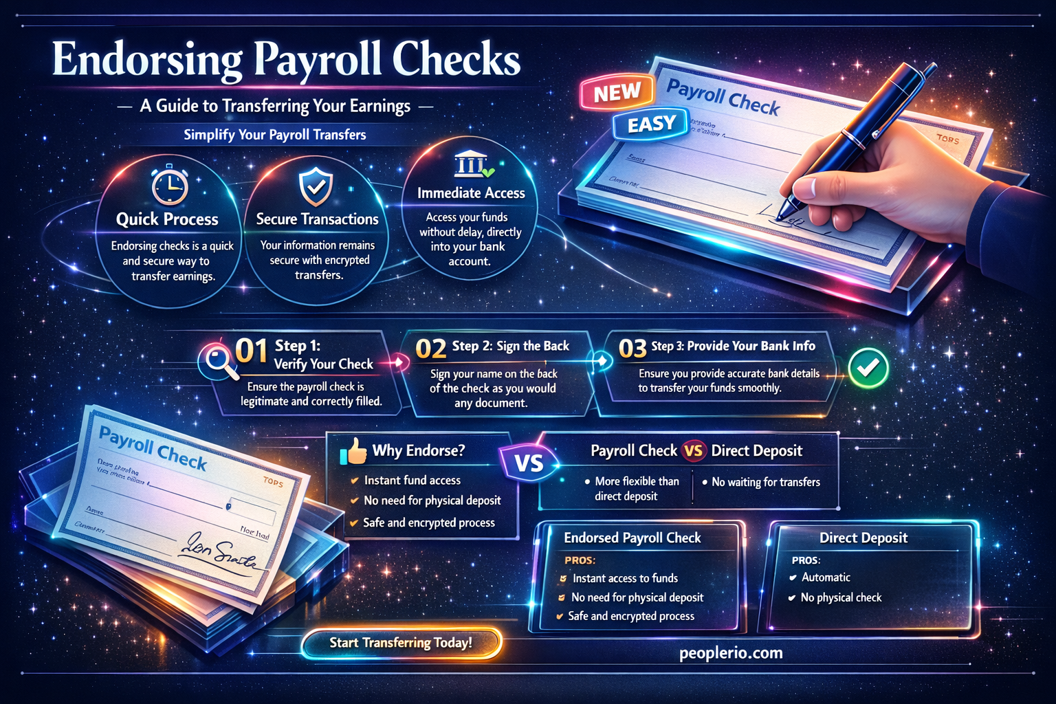 can i endorse a payroll check to someone else