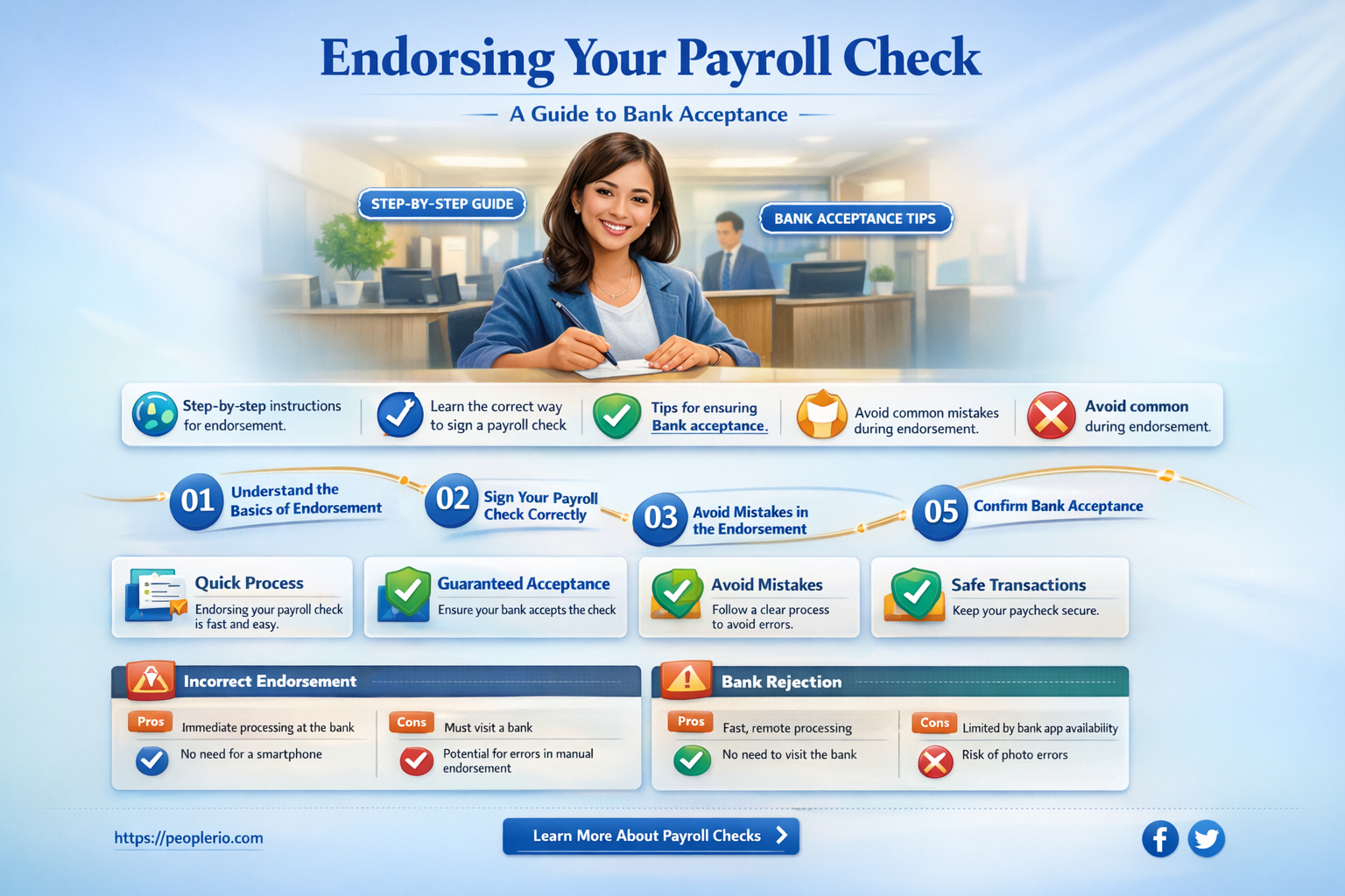can i sign over my payroll check which banks