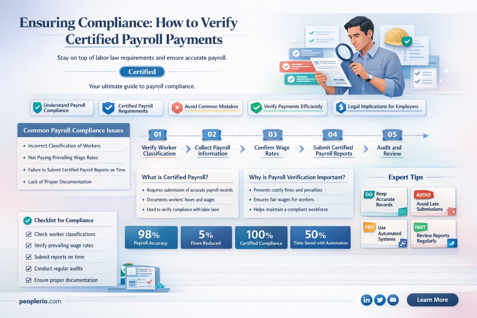 can you check if someone is paying certified payroll