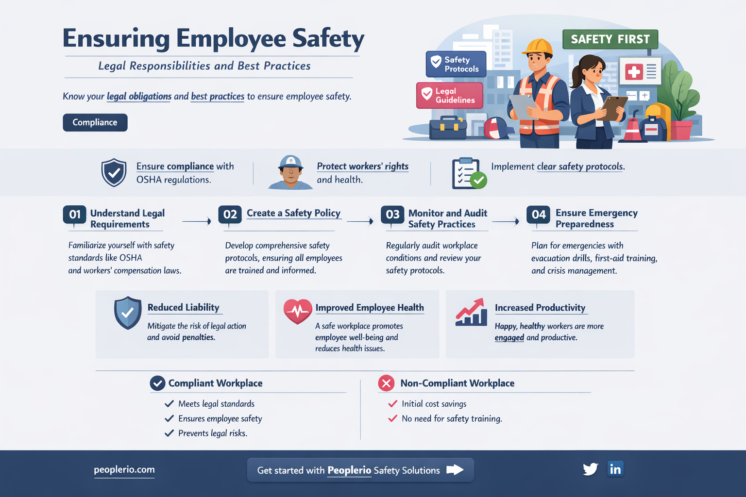 can you be held accountable for employee safety