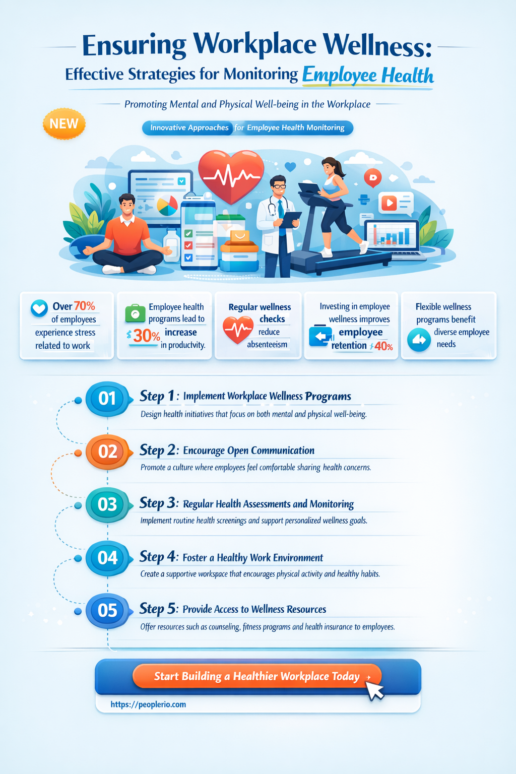 when monitoring and supervising employee health