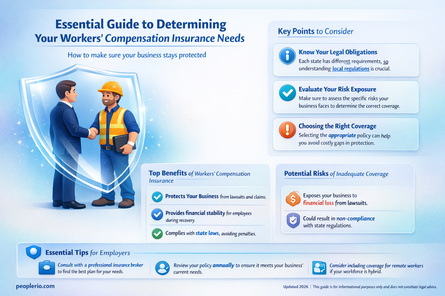 how much workers compensation insurance do I need