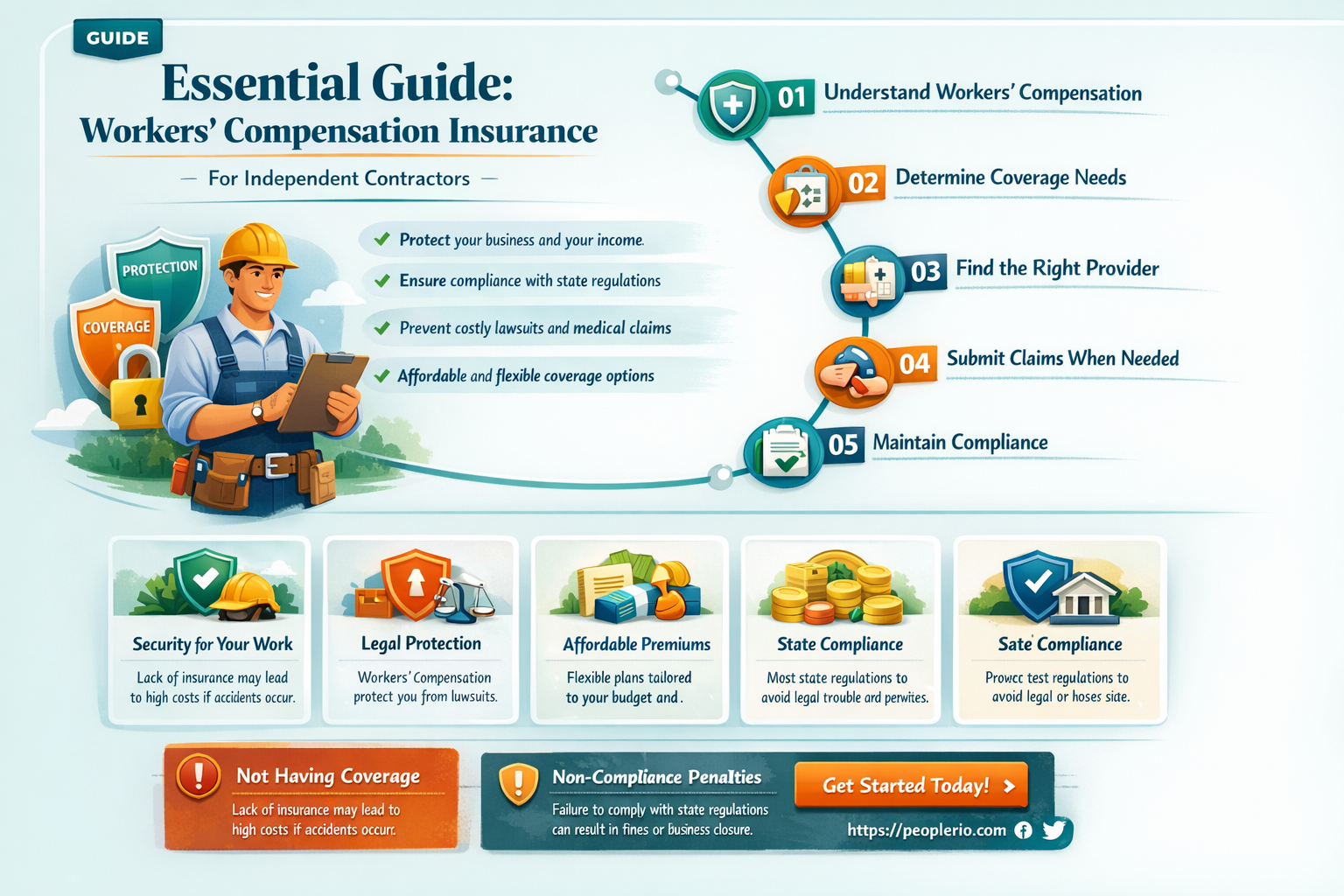 do I need workers compensation insurance as an independent contractor