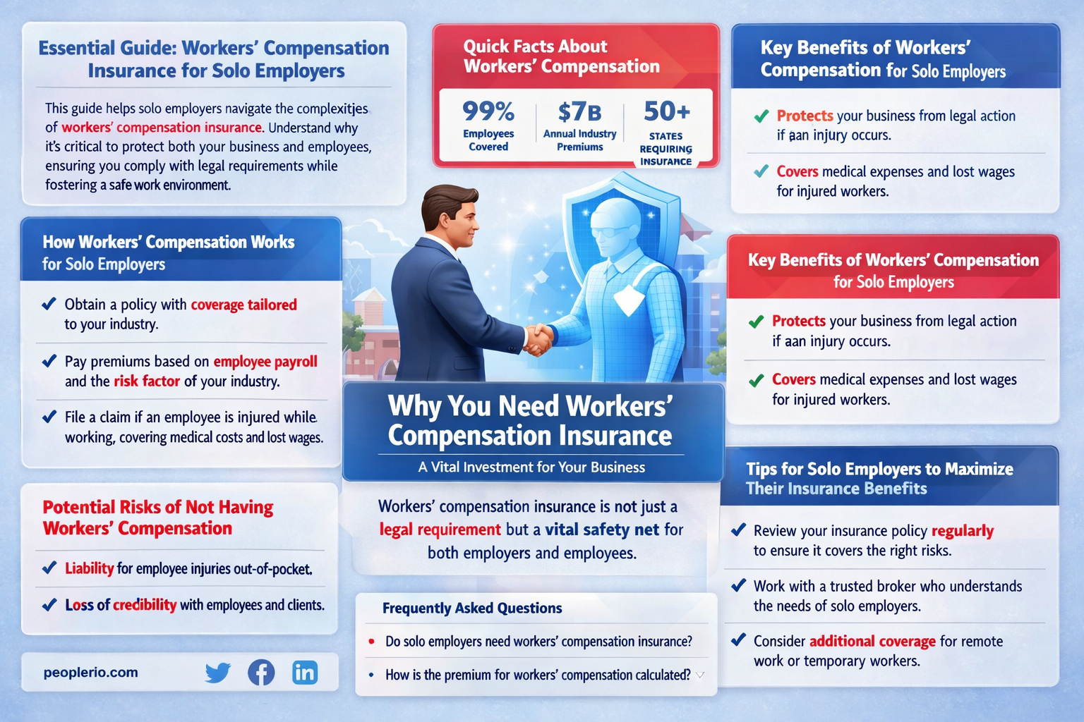 do I need workers compensation insurance for one employee