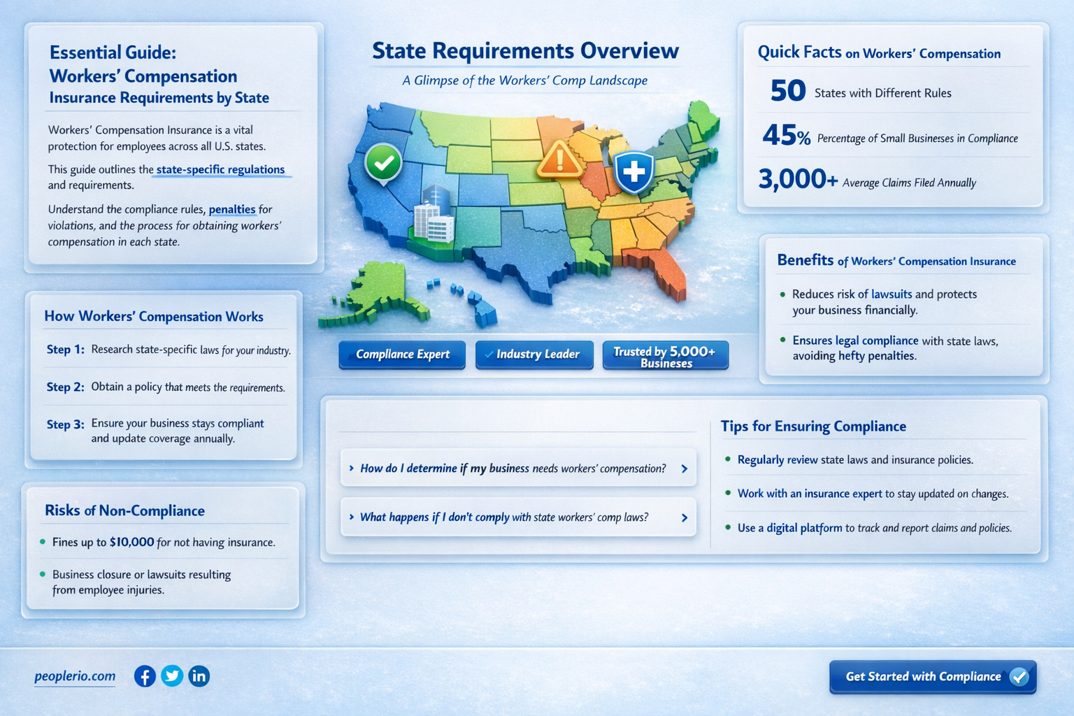 what states require workers compensation insurance