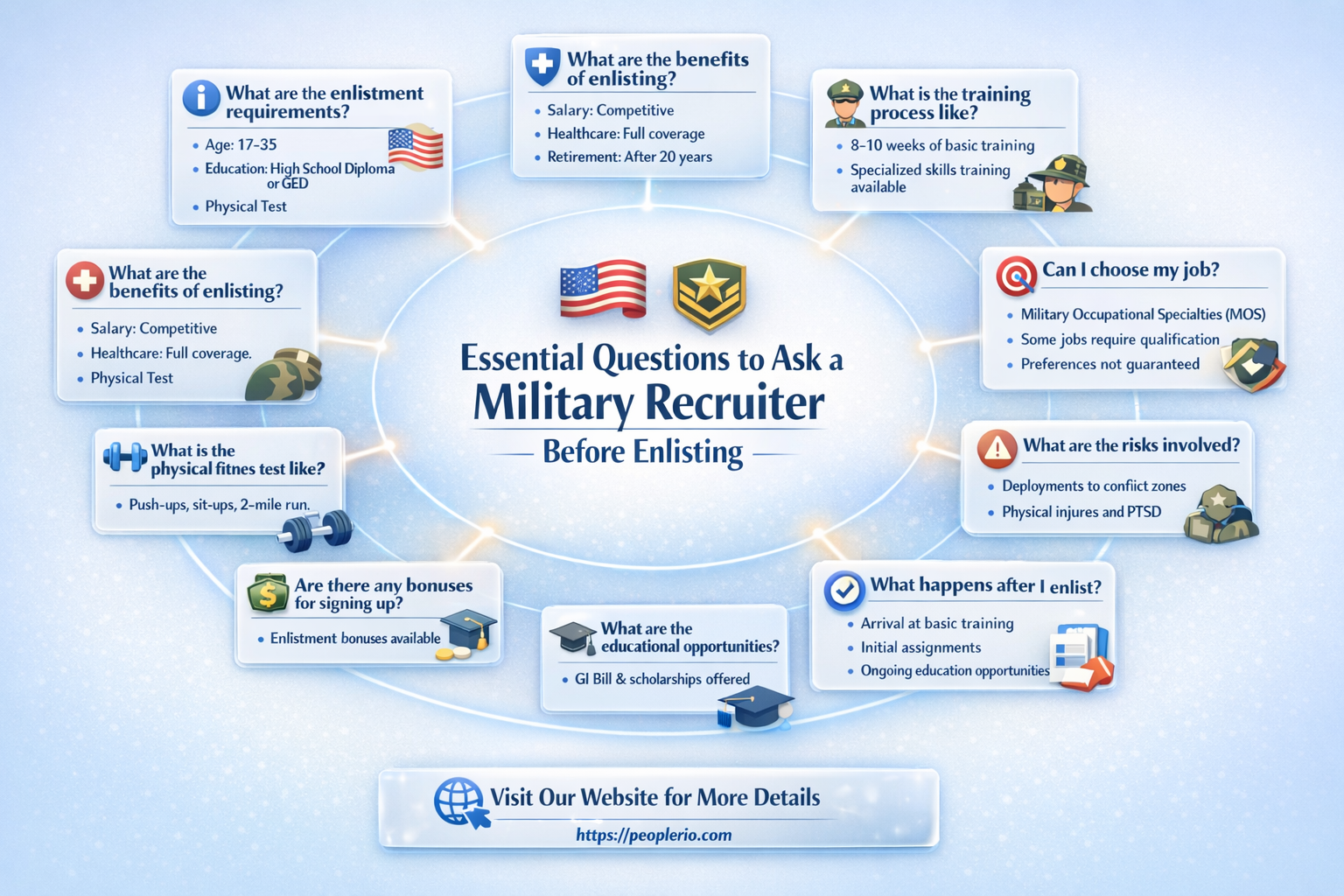 what to ask a military recruiter
