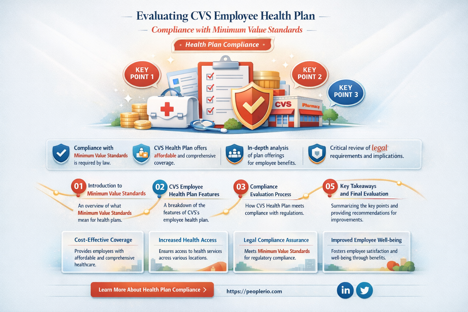 does cvs employee health plan meet minimum value standard