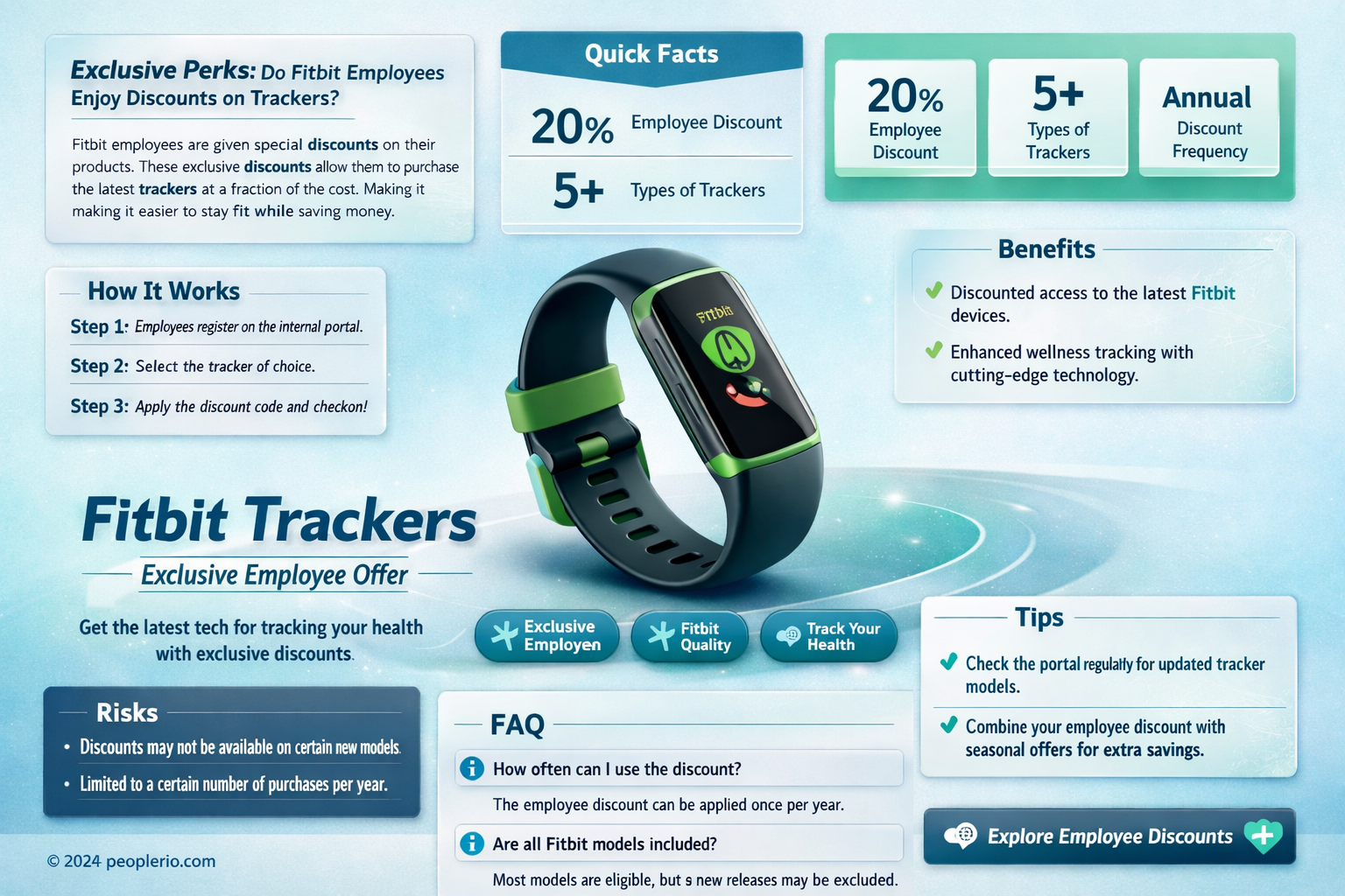is fitbit employee getting discount on their trackers