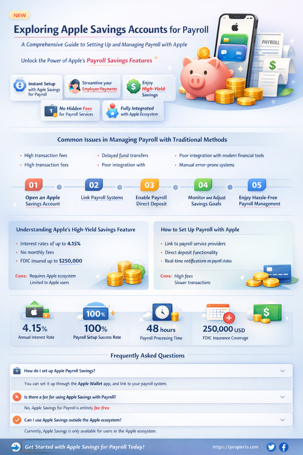 can apple savings account be used for payroll