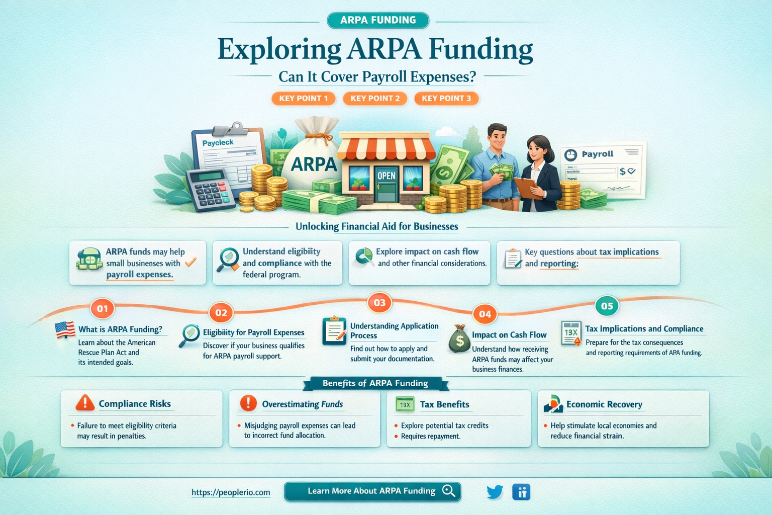can arpa funds be used for payroll