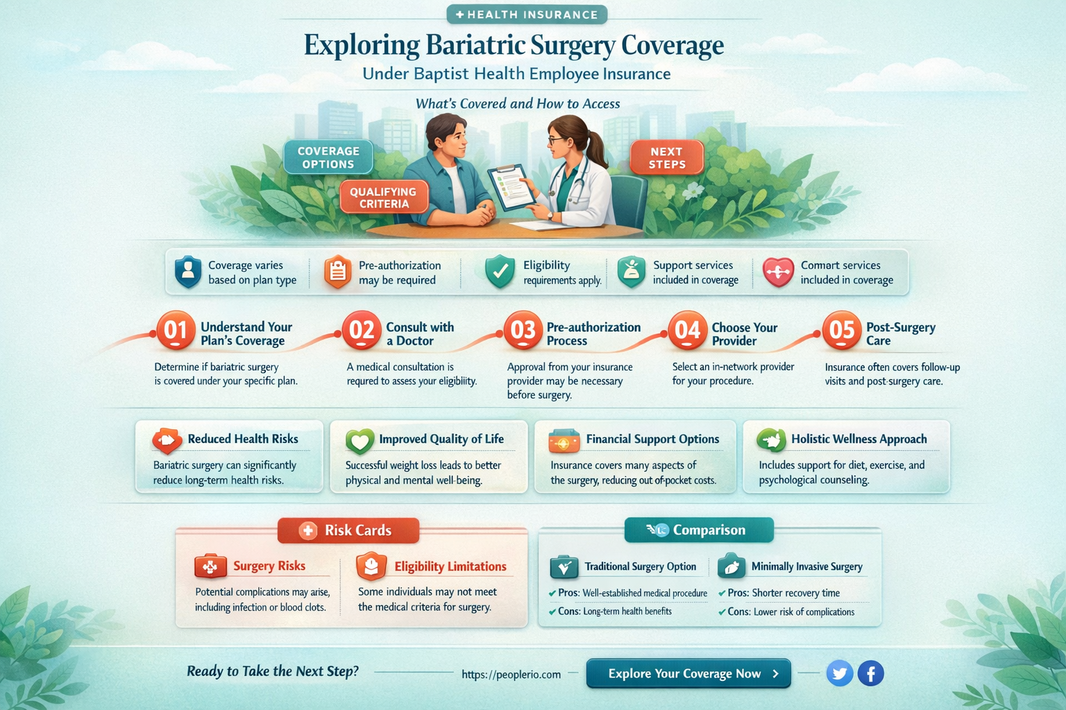 does baptist health employee insurance cover bariatric surgery