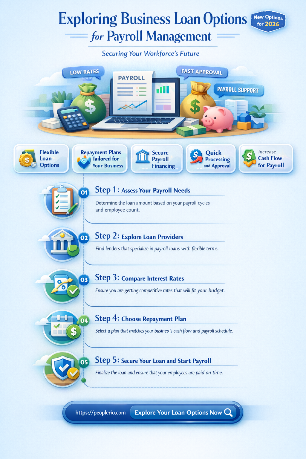 can a business loan be used for payroll