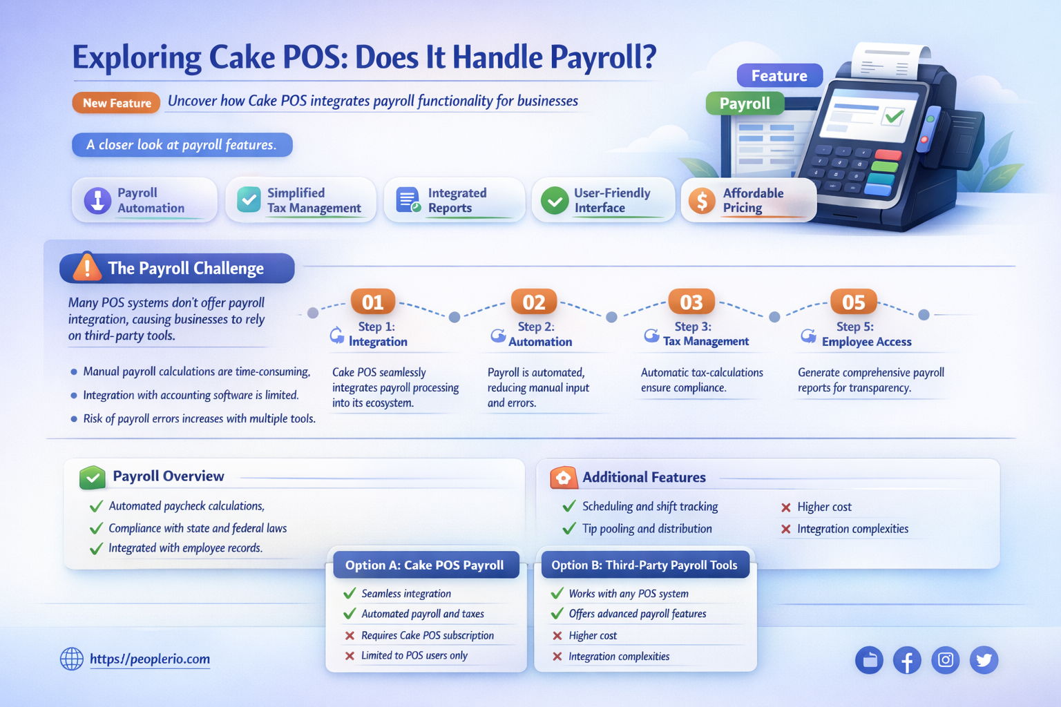 can cake pos system do payroll