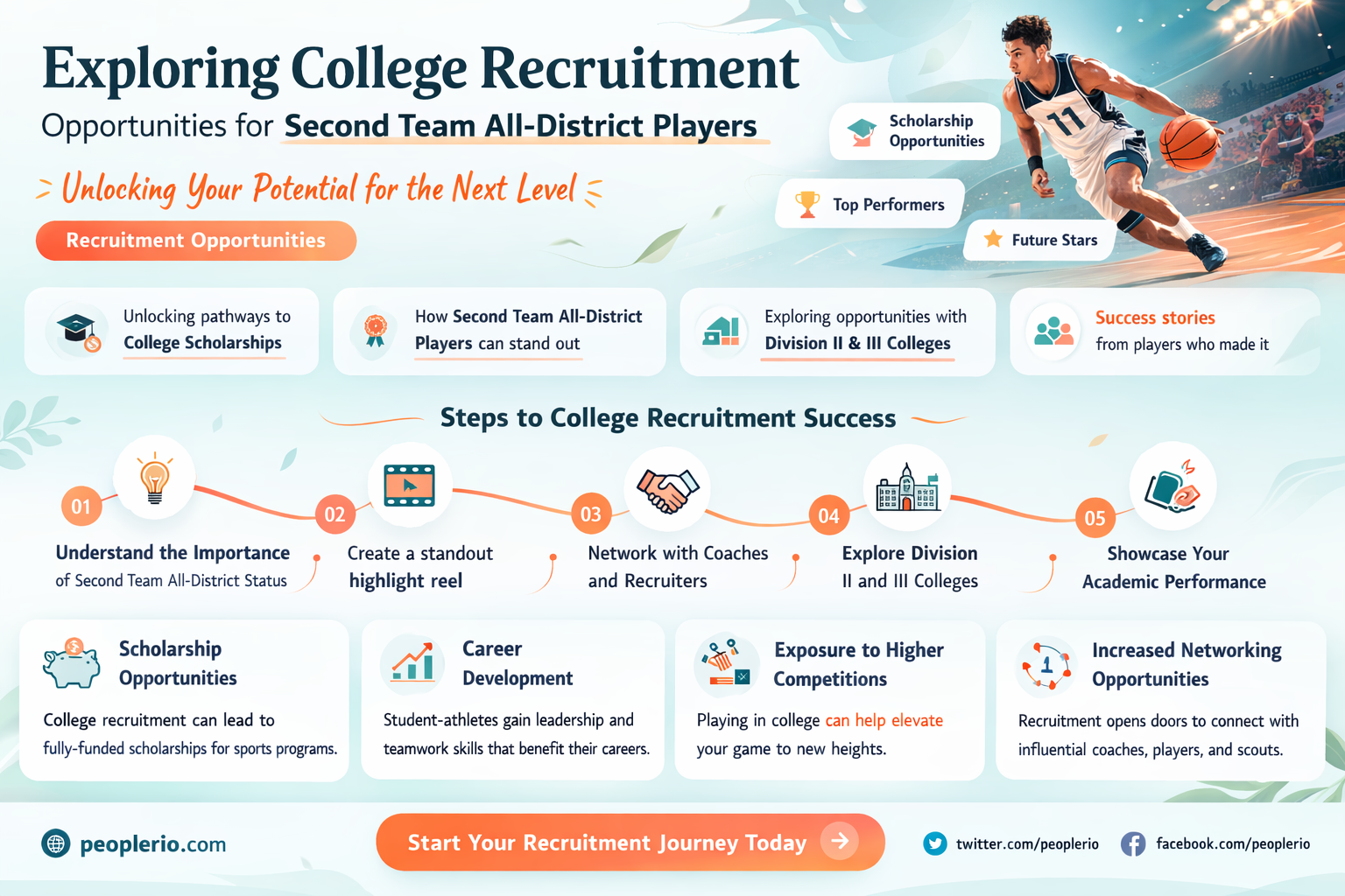 do college recruit 2nd team all district players