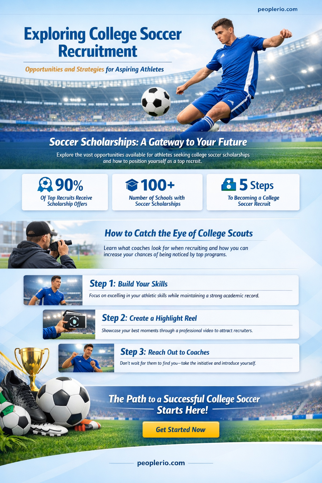 can you get recruited while in college soccer