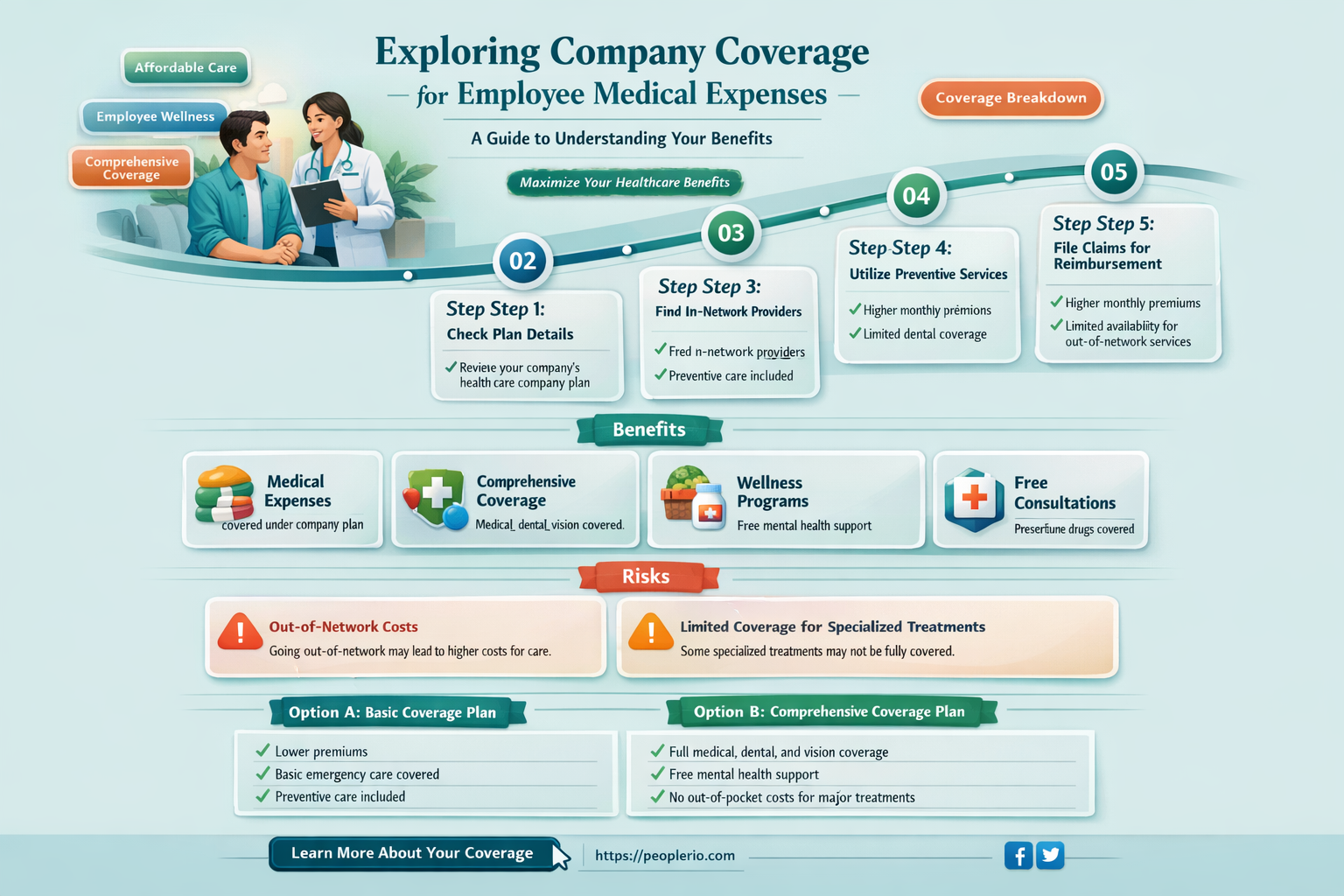 can a company pay employee dr bill