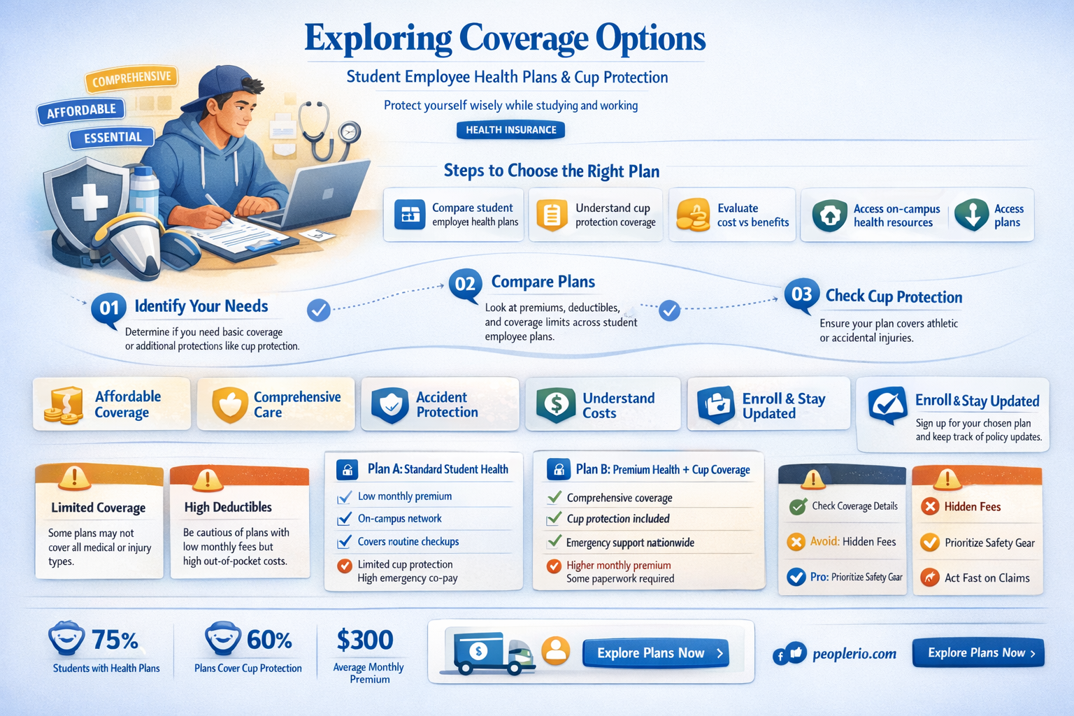does student employee health plan cover cup