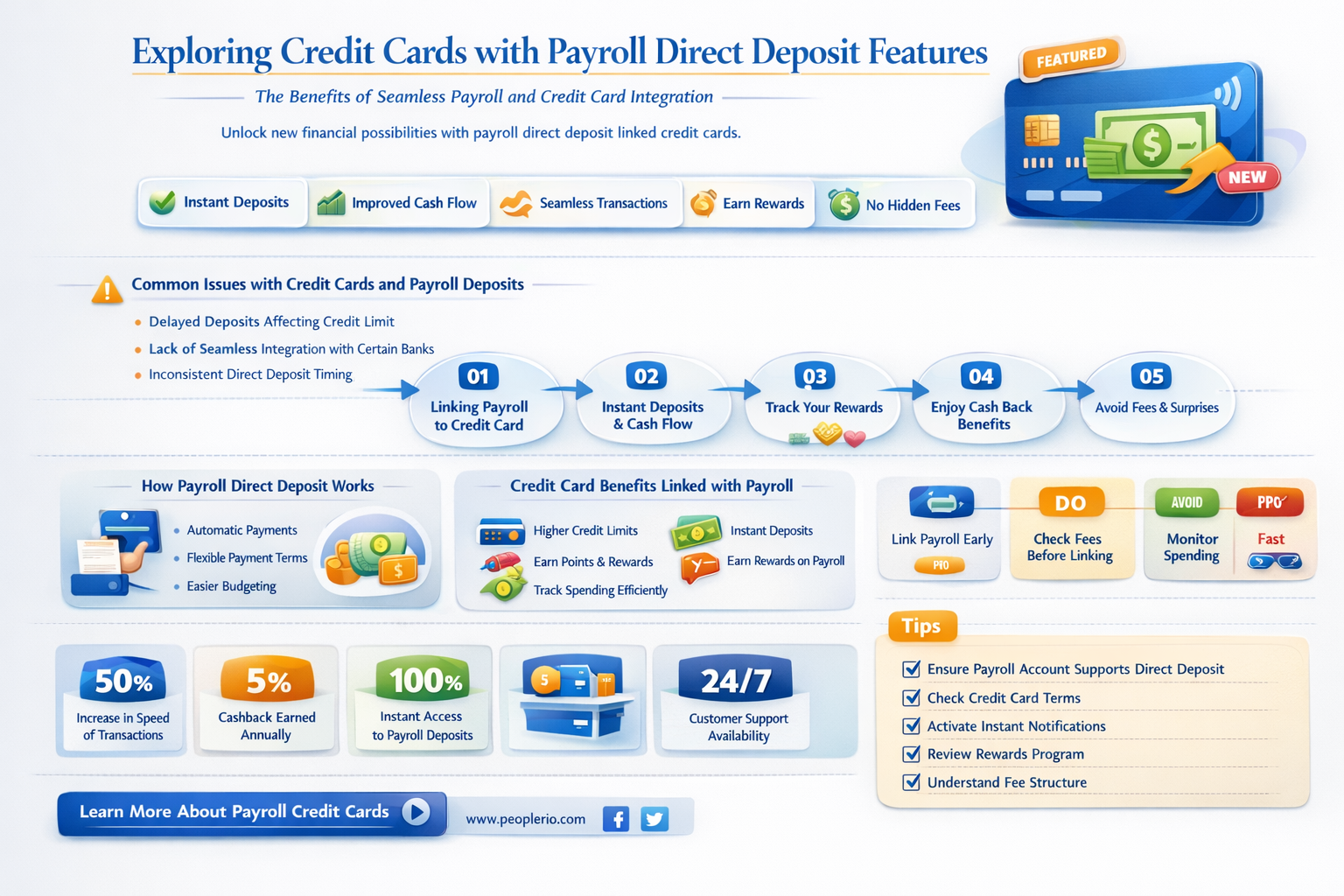 does credit cards offer direct deposit of payrol check
