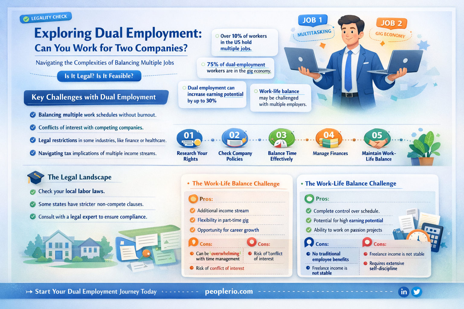 can you be an employee of two companies