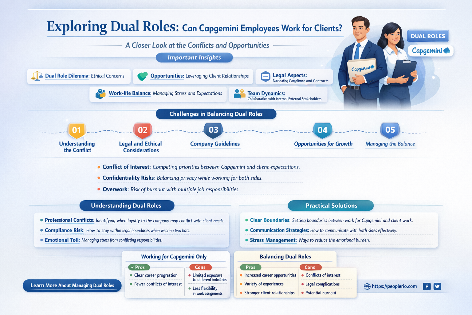 can a capgemini employee work for client
