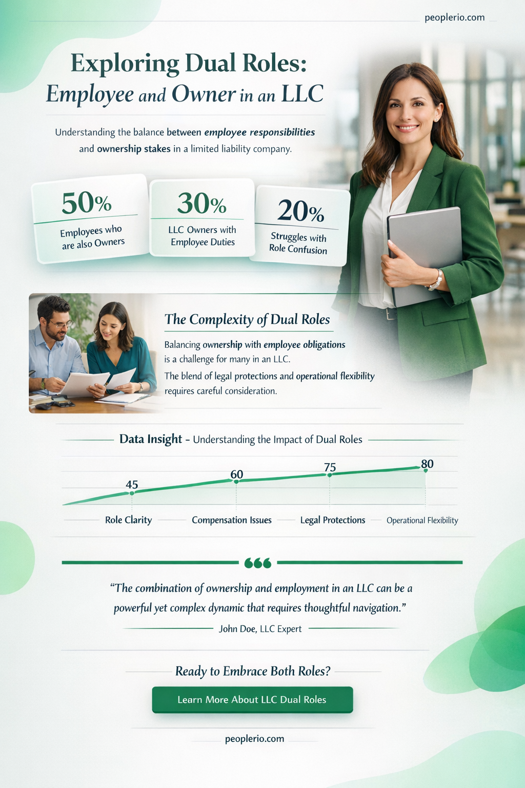 can you be an employee and owner of an llc