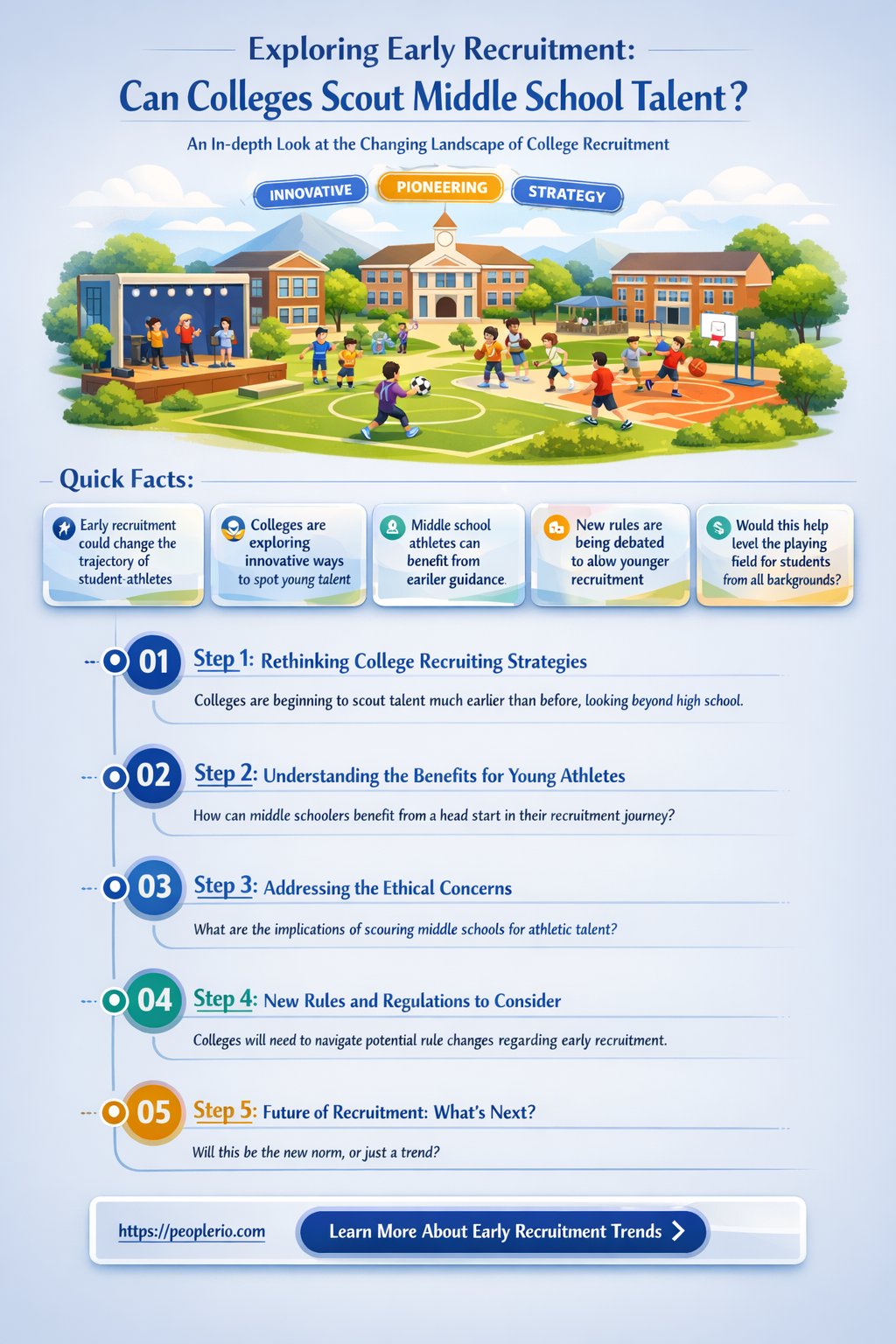 can colleges recruit middle schoolers