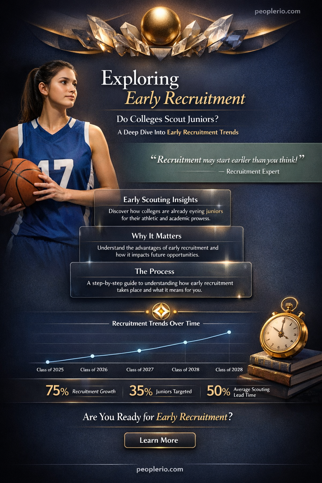 do colleges recruit juniors