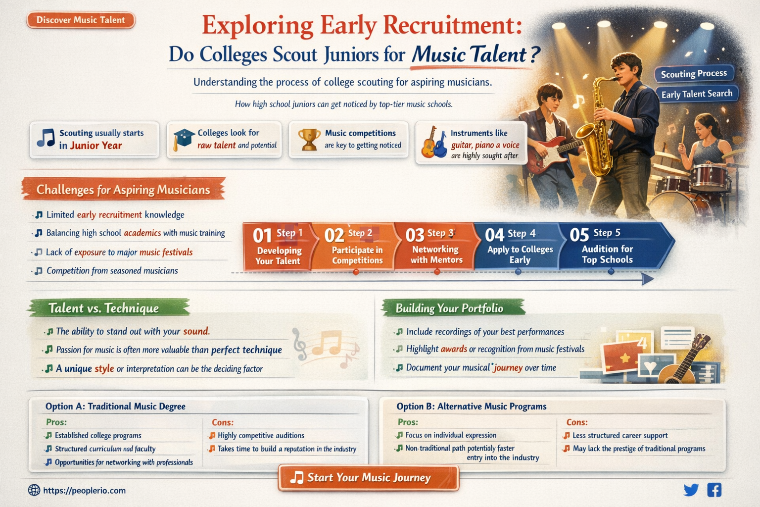 do colleges recruit juniors for music