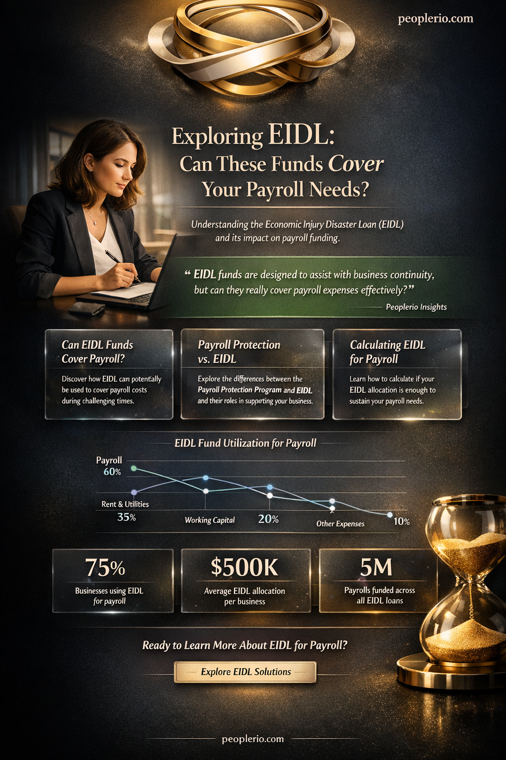 can eidl funds be used for payroll