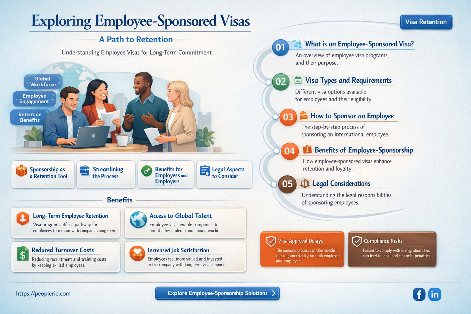 can an employee pay for their own sponsorship