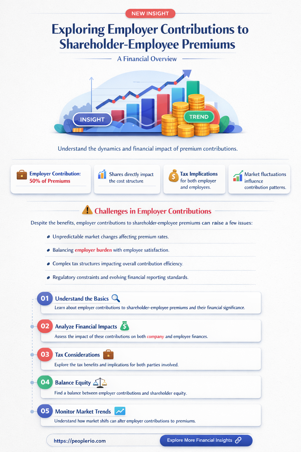 can an employer pay a percentage of shareholder-employee premiums