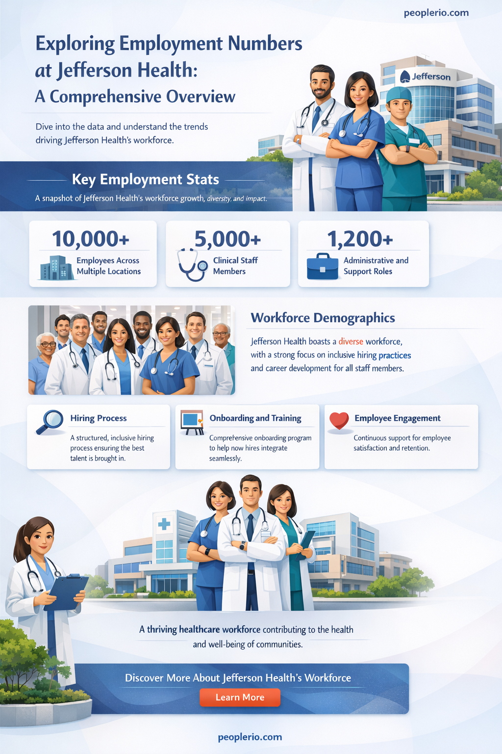 how many people does jeferson health employee