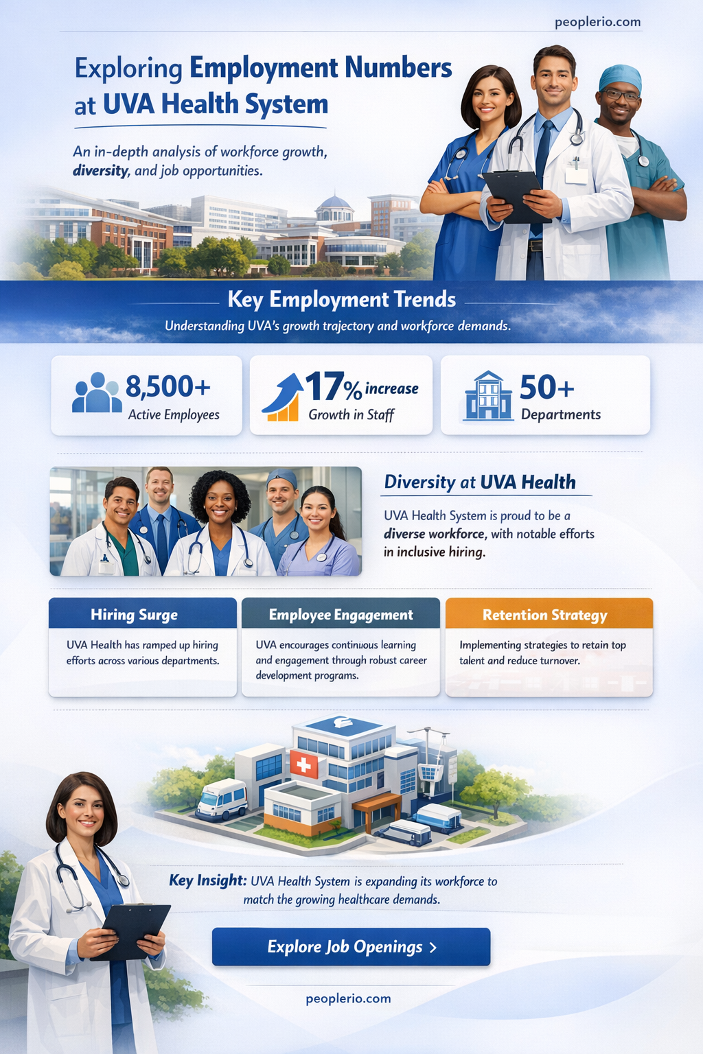 how many people does the uva health system employee