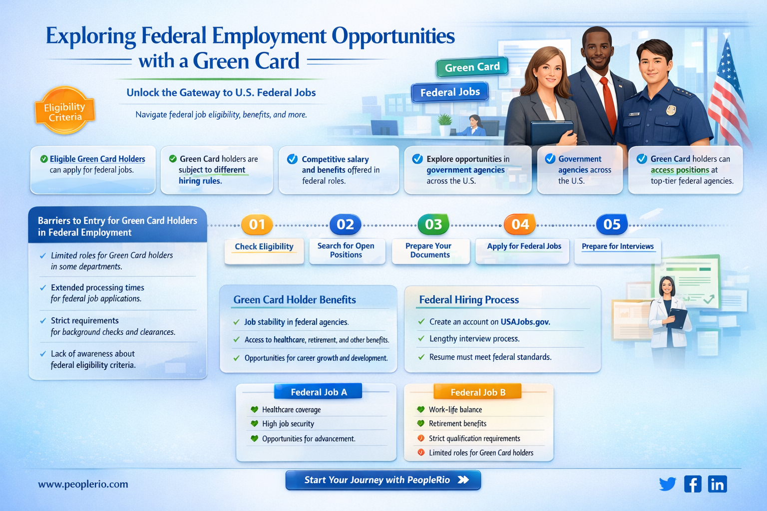 can you be a federal employee with a green card