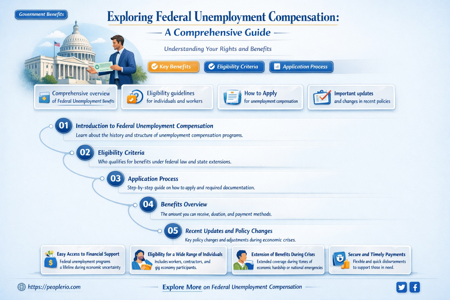 can feds file for unemployment compensation
