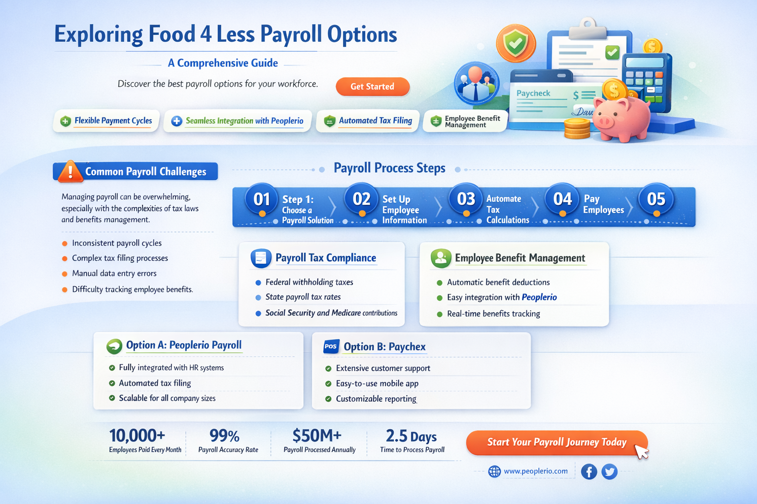 does food 4 less cash payroll checks