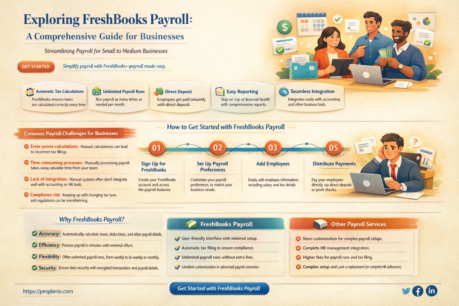can freshbooks do payroll